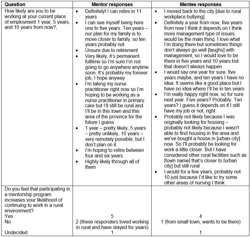 table image