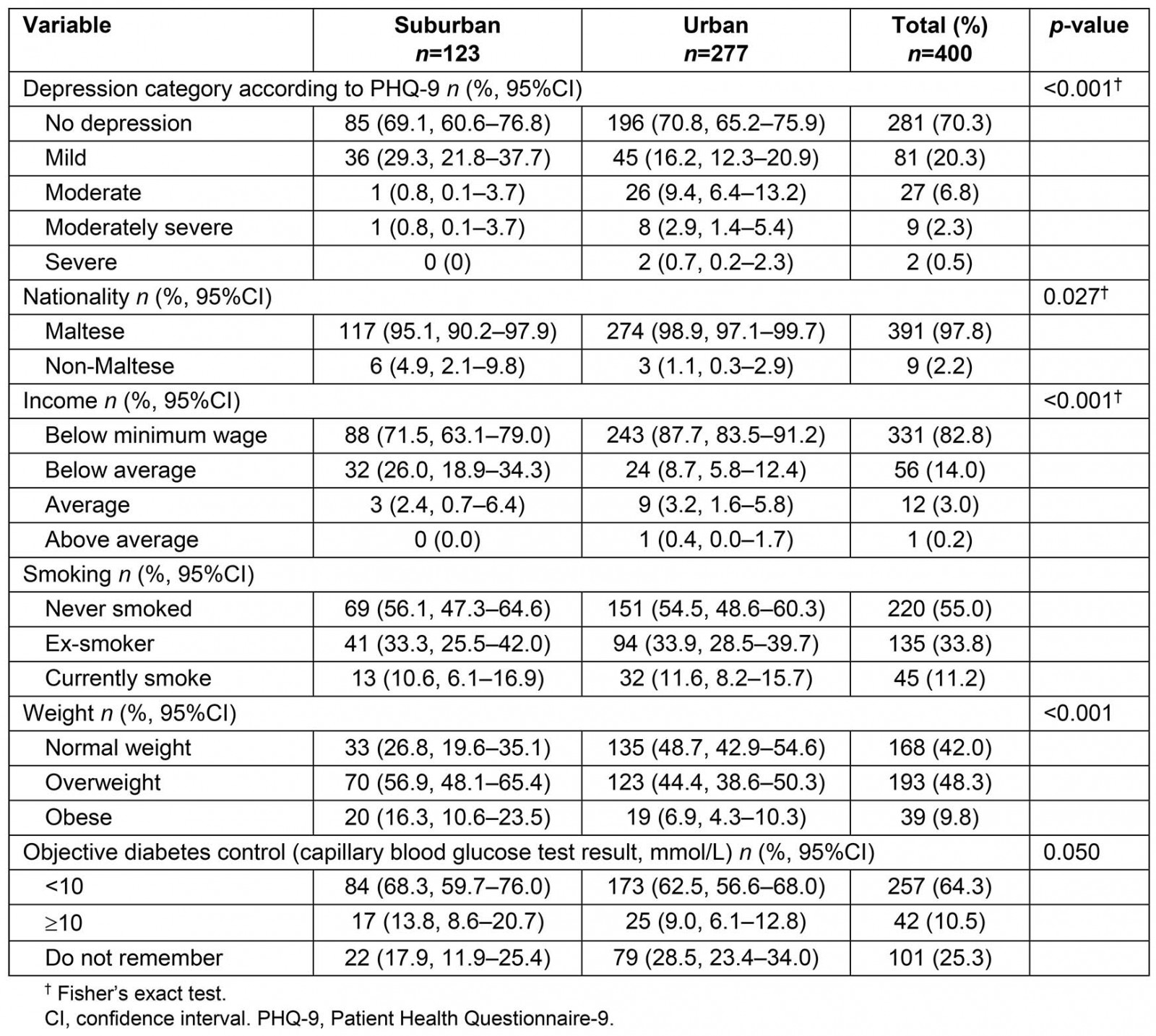 table image