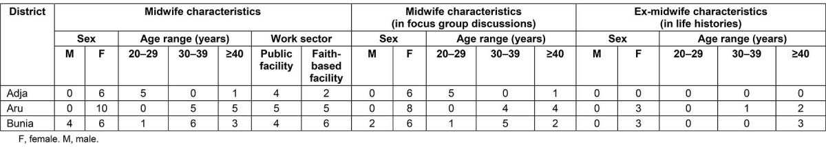 table image