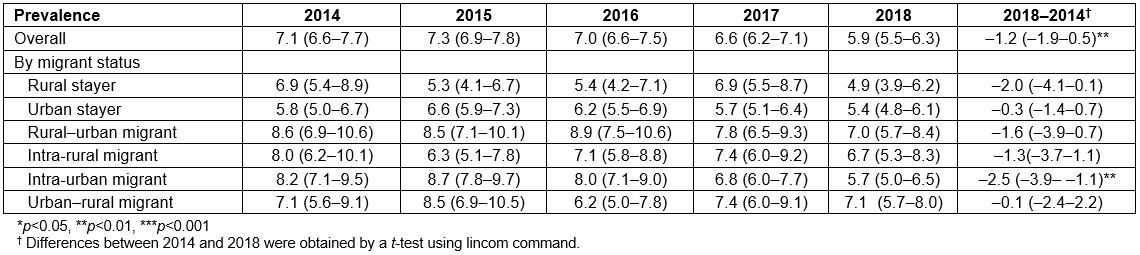 table image