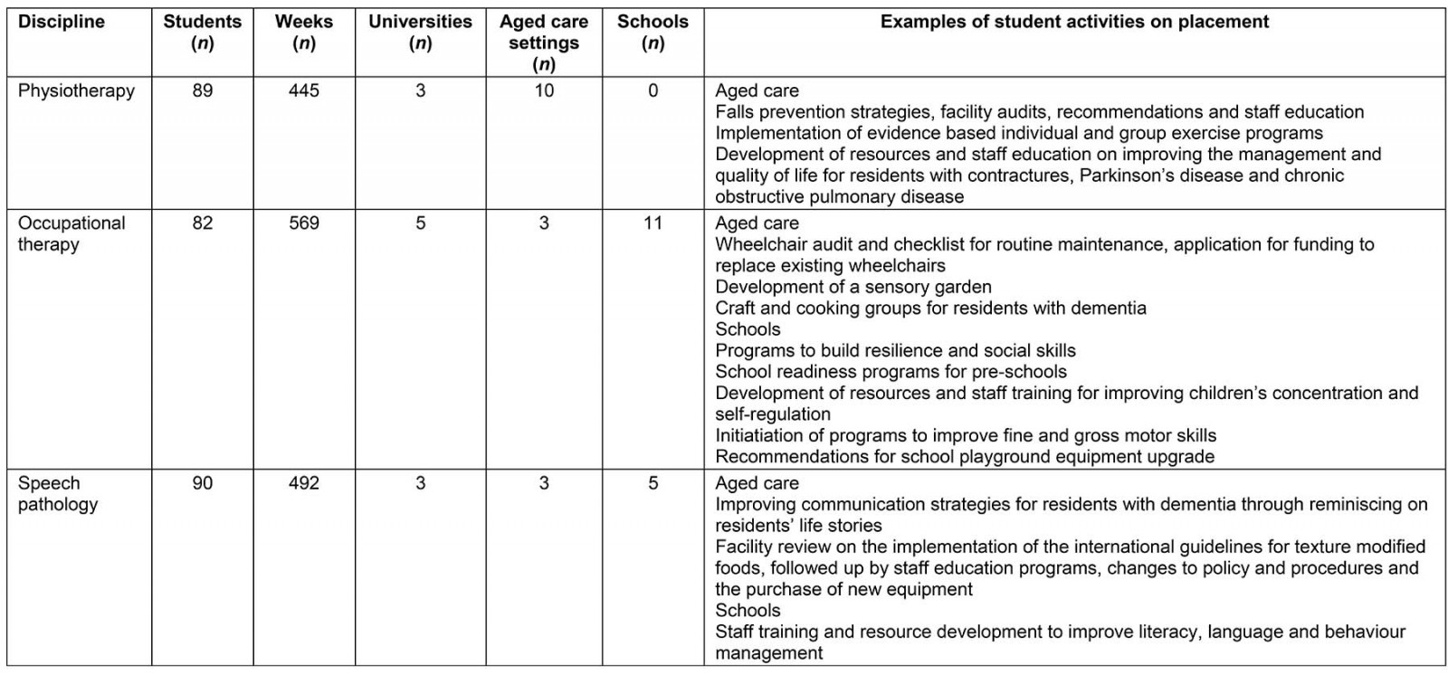 table image