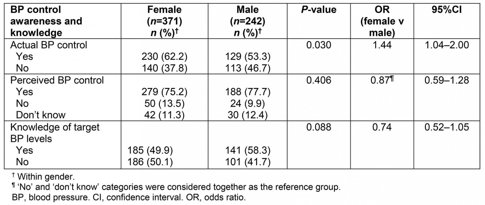 table image