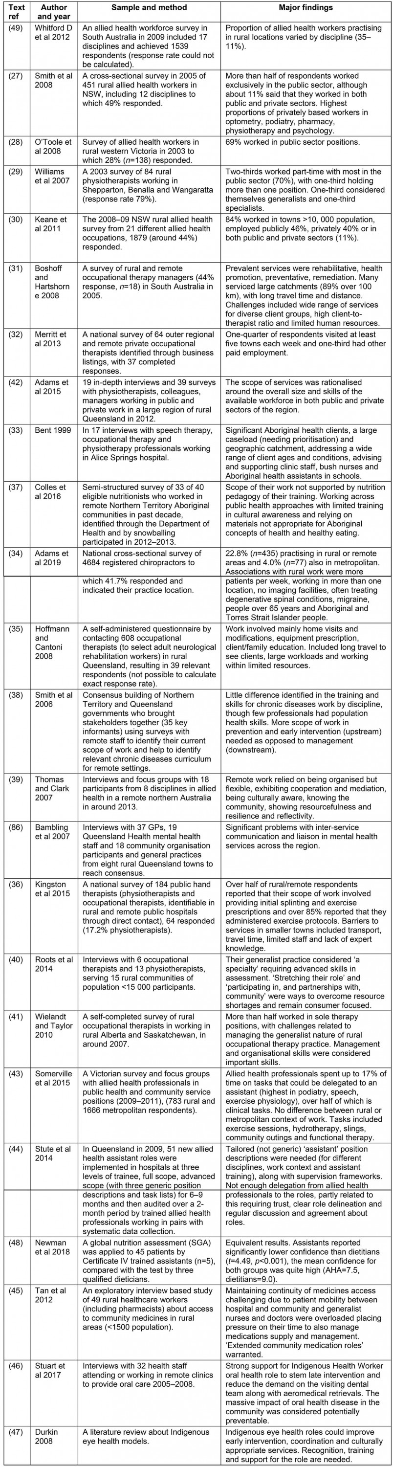 table image