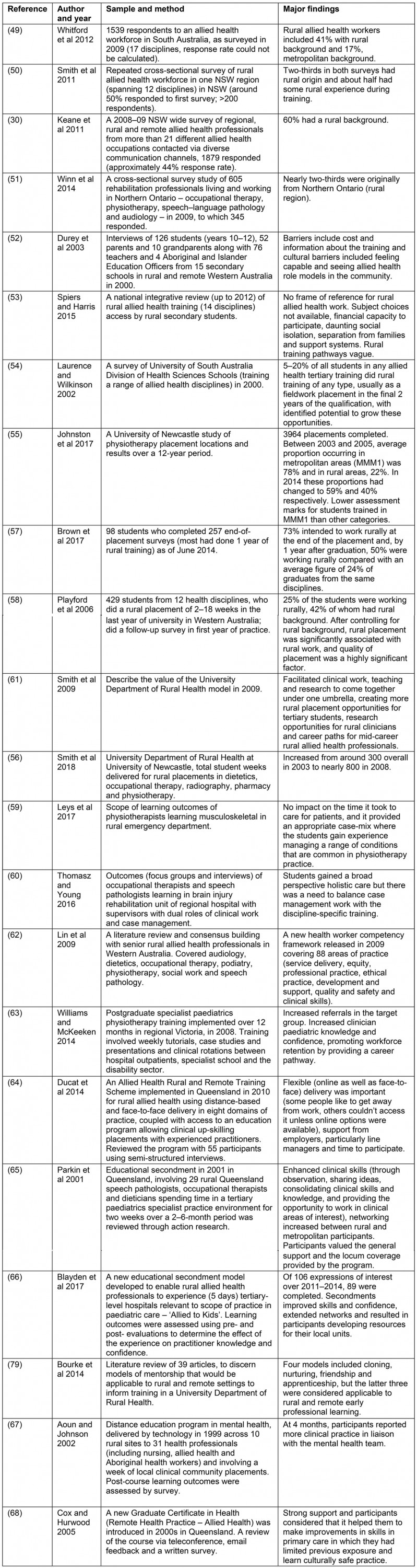 table image