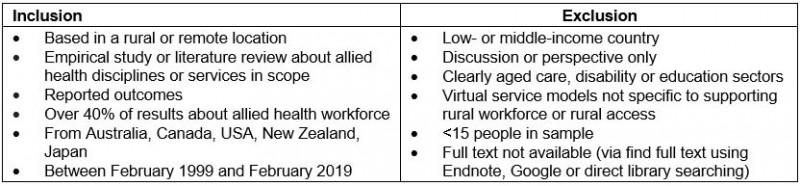 table image