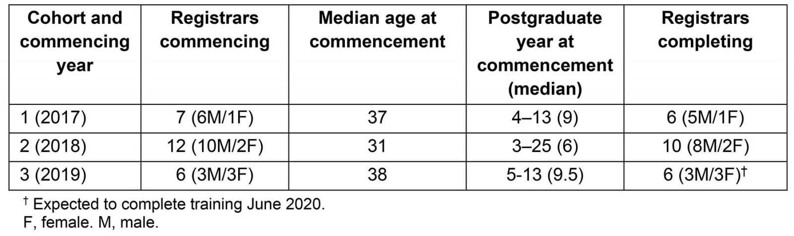 table image