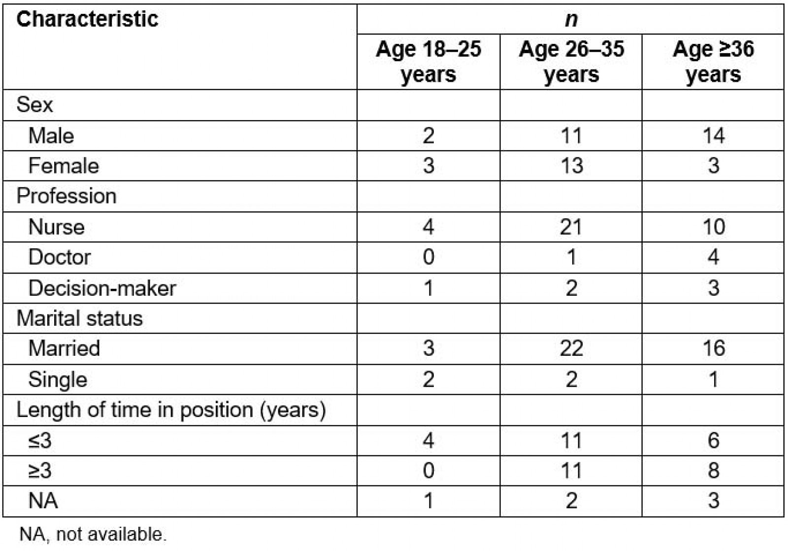 table image