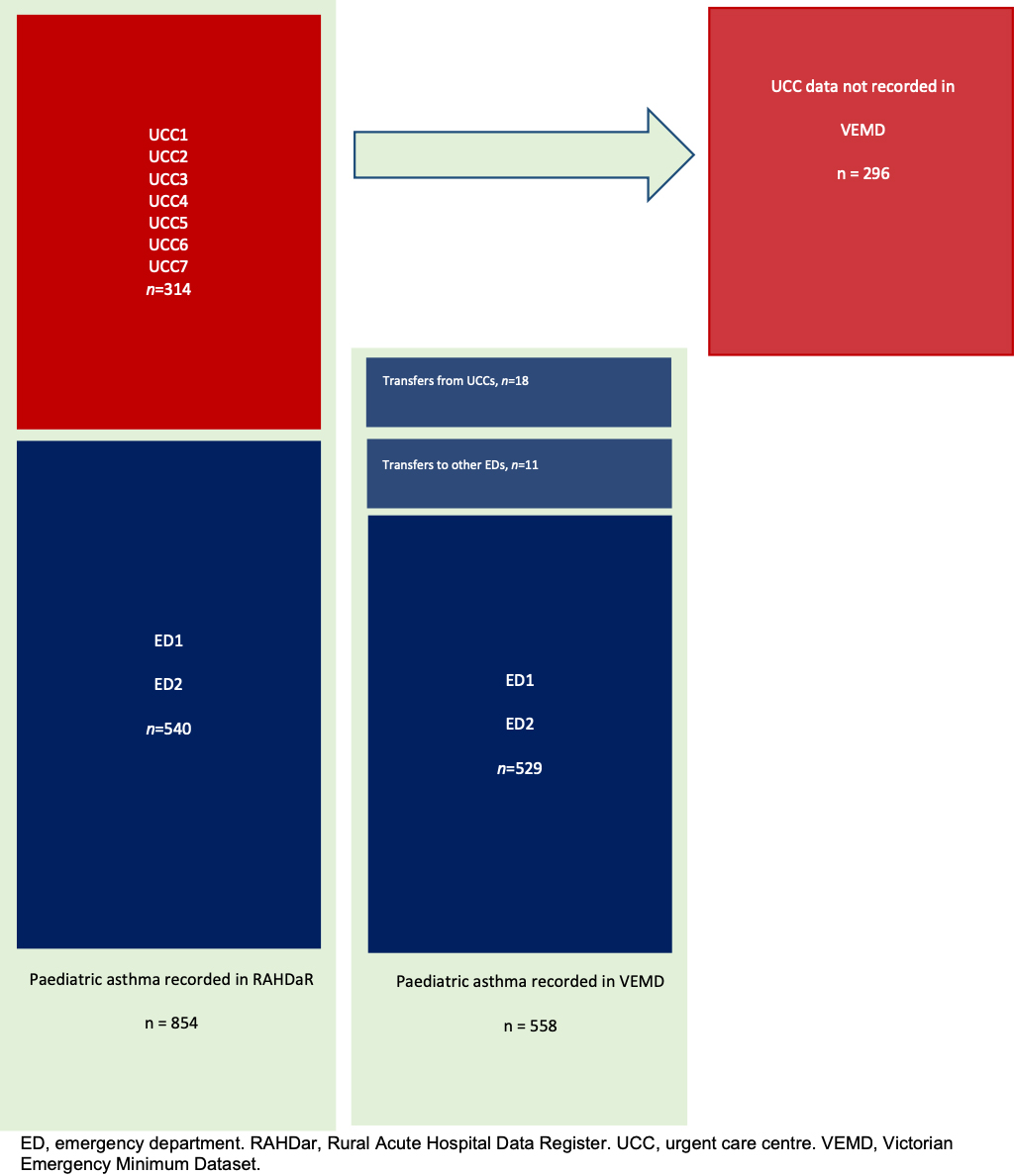 table image