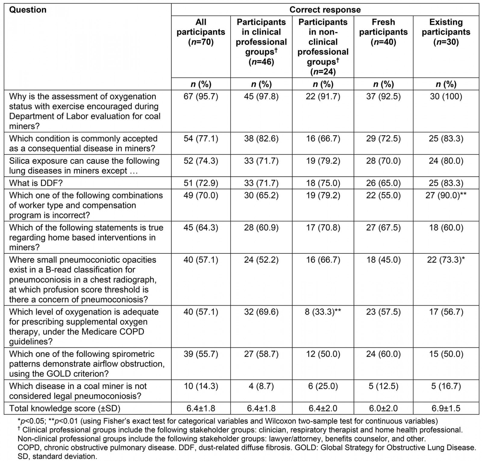 table image