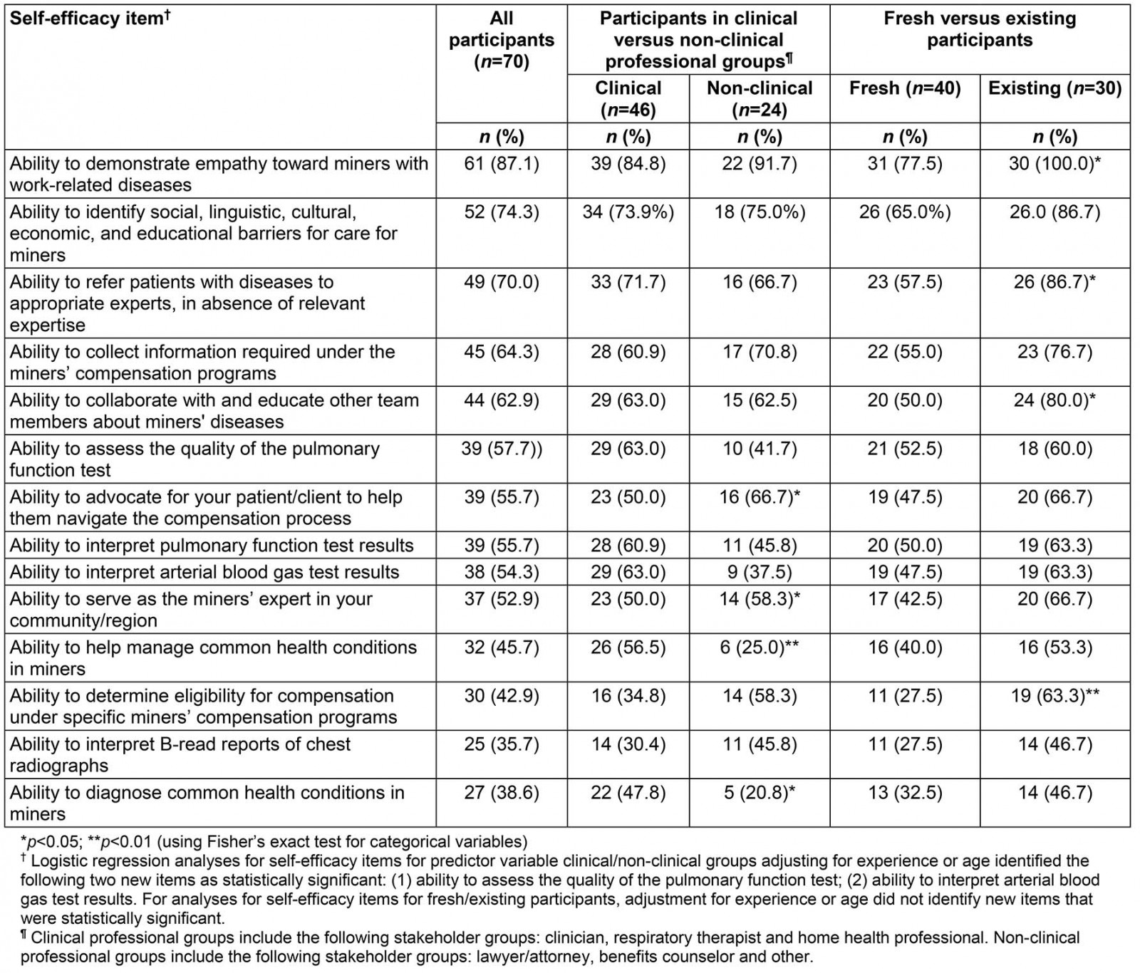 table image