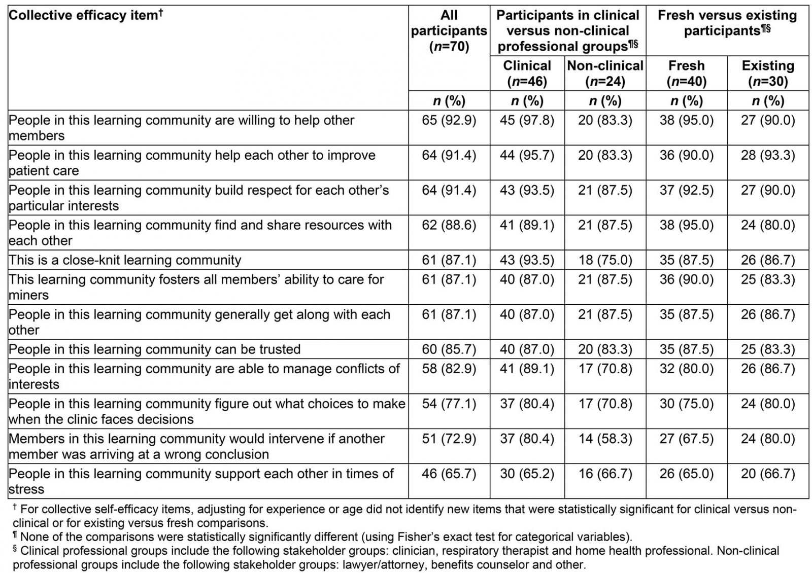 table image