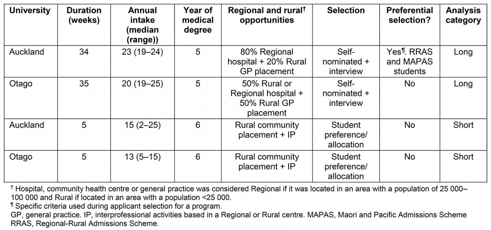 table image