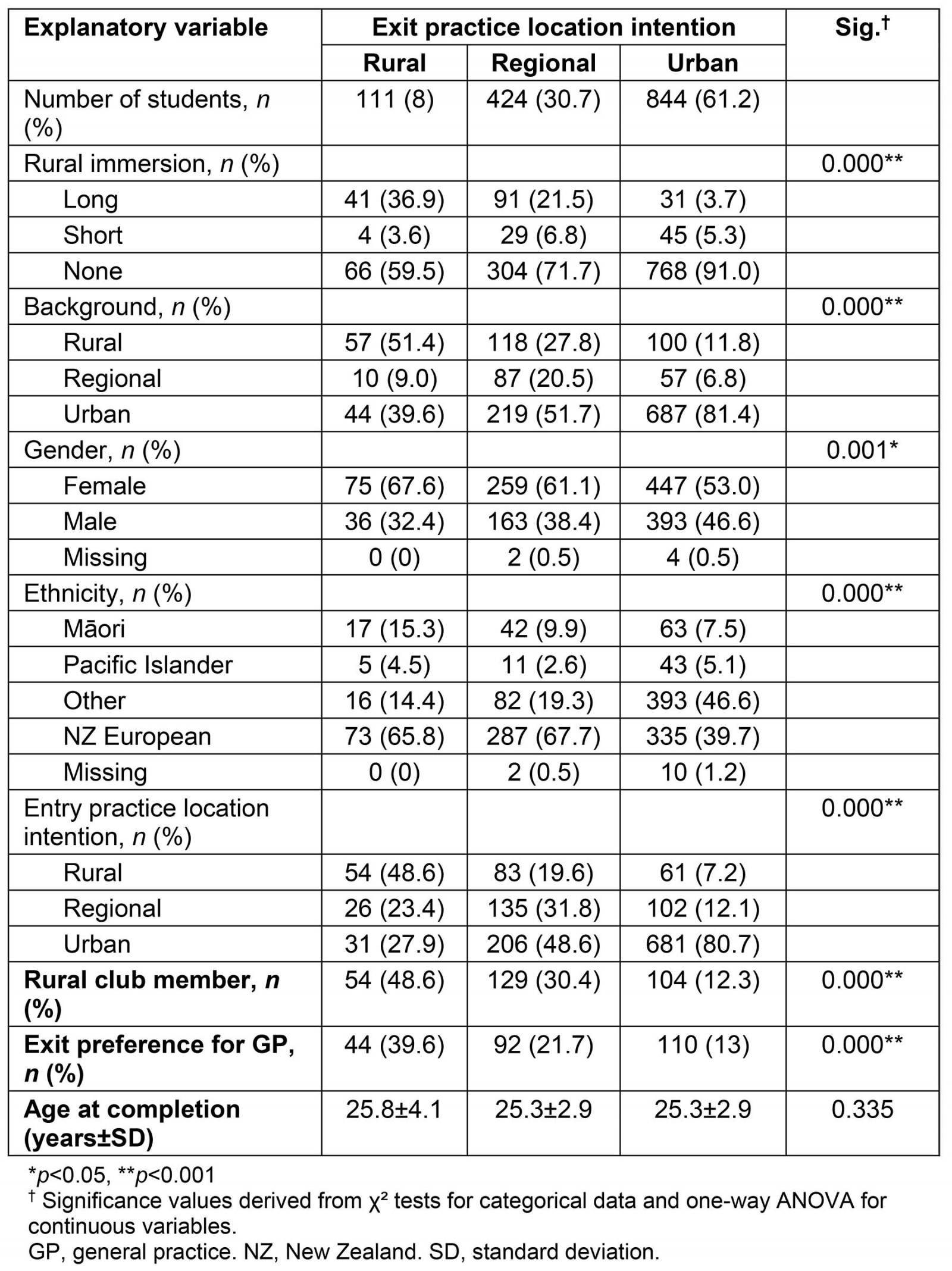 table image