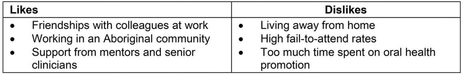 table image