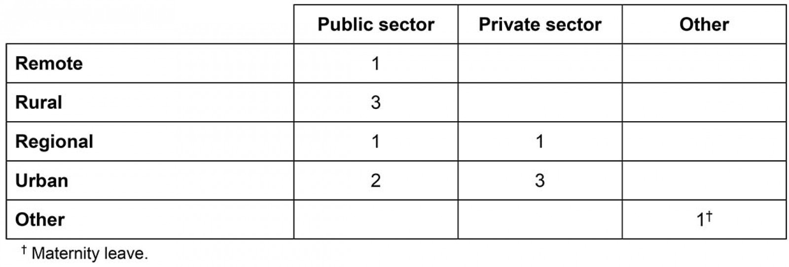 table image