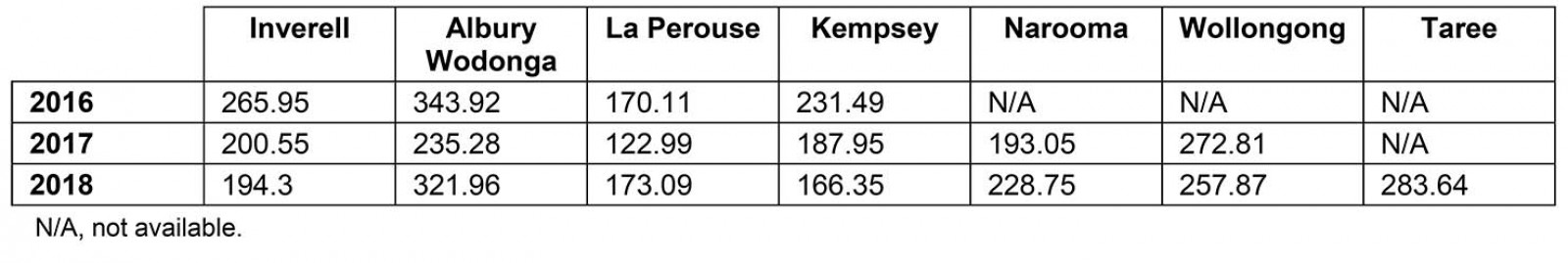 table image