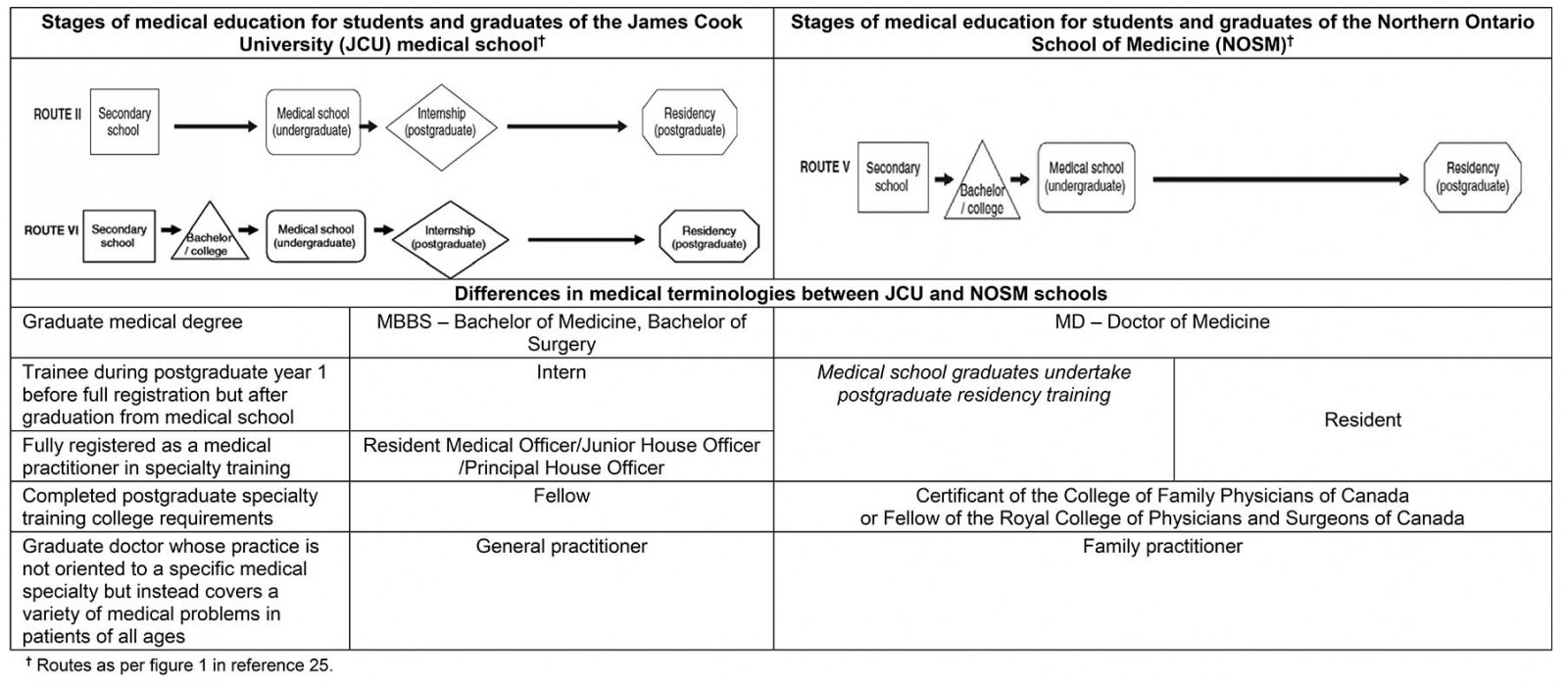 table image