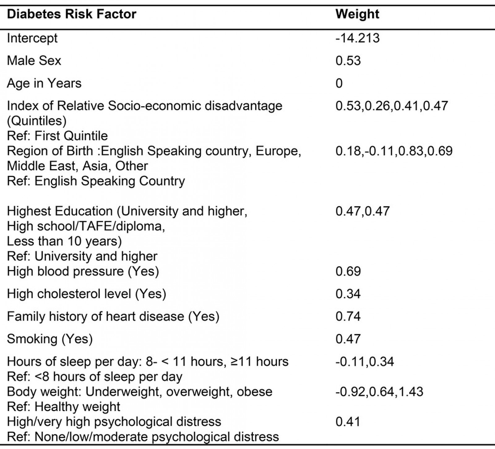 table image