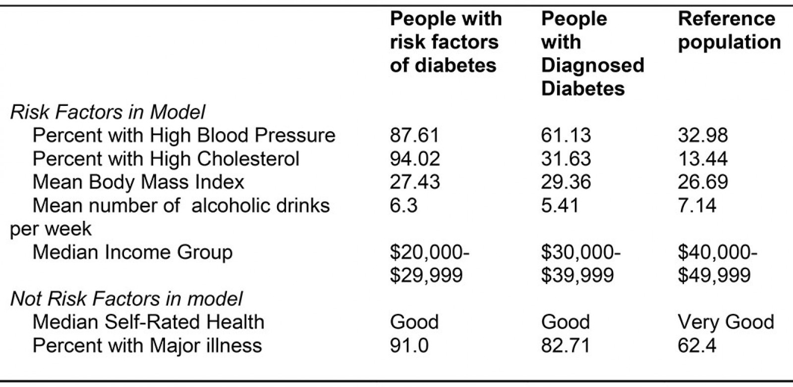 table image