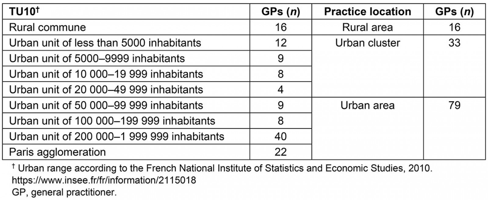 table image