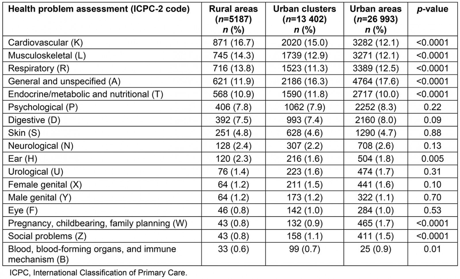 table image