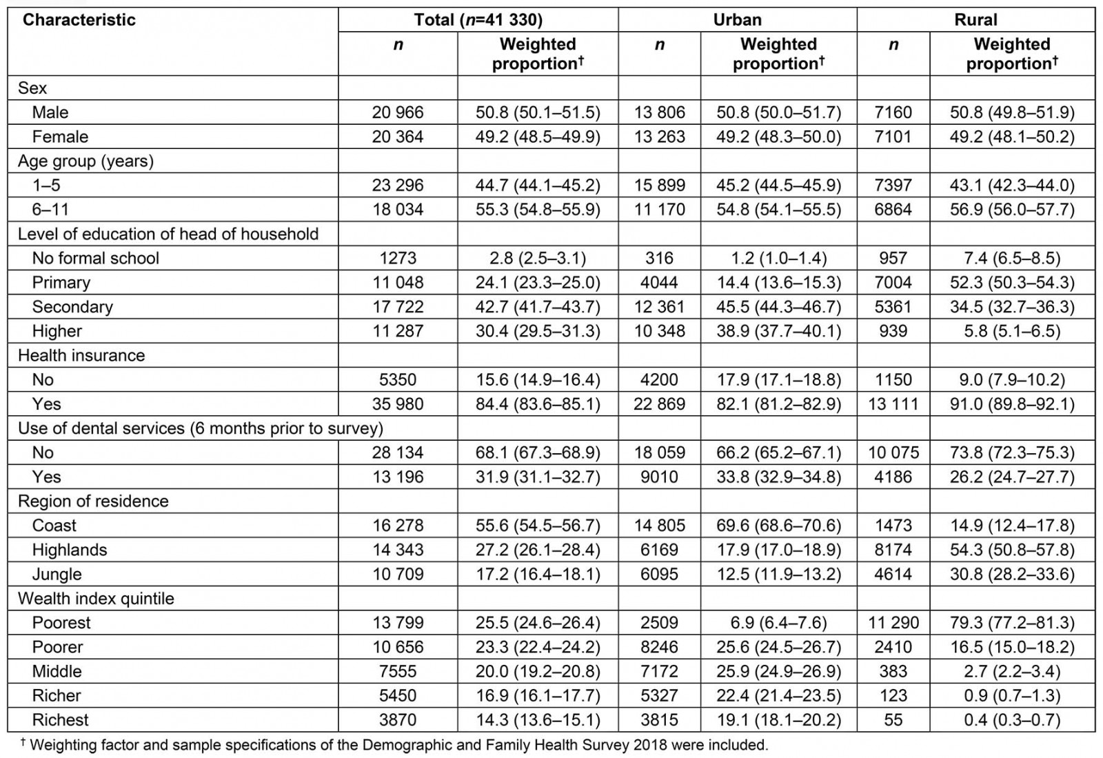 table image