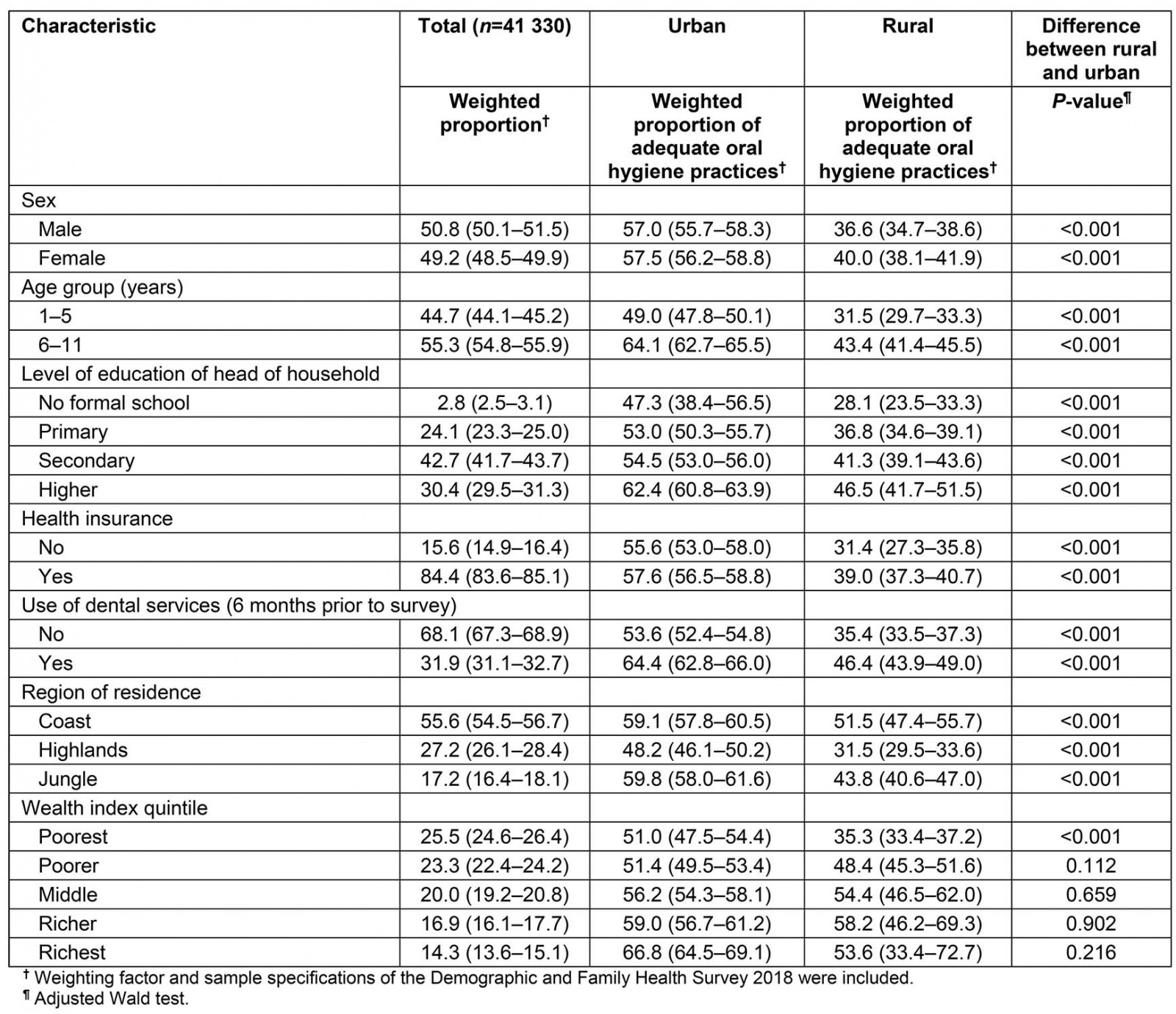 table image