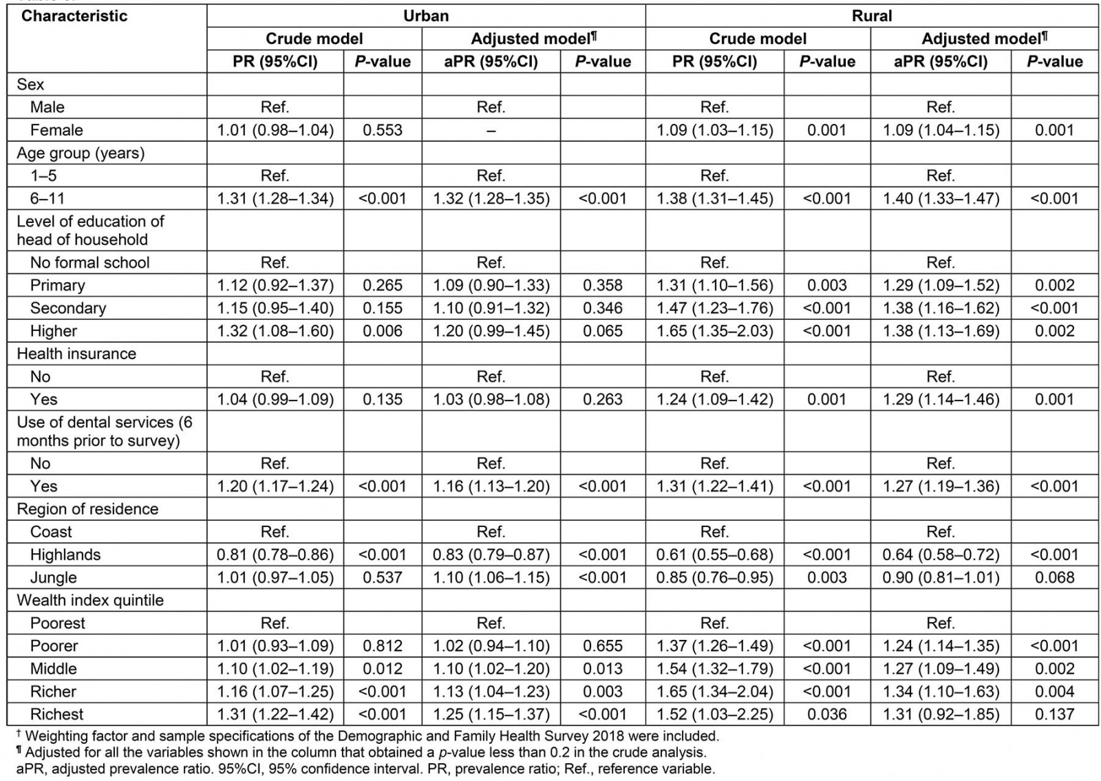 table image