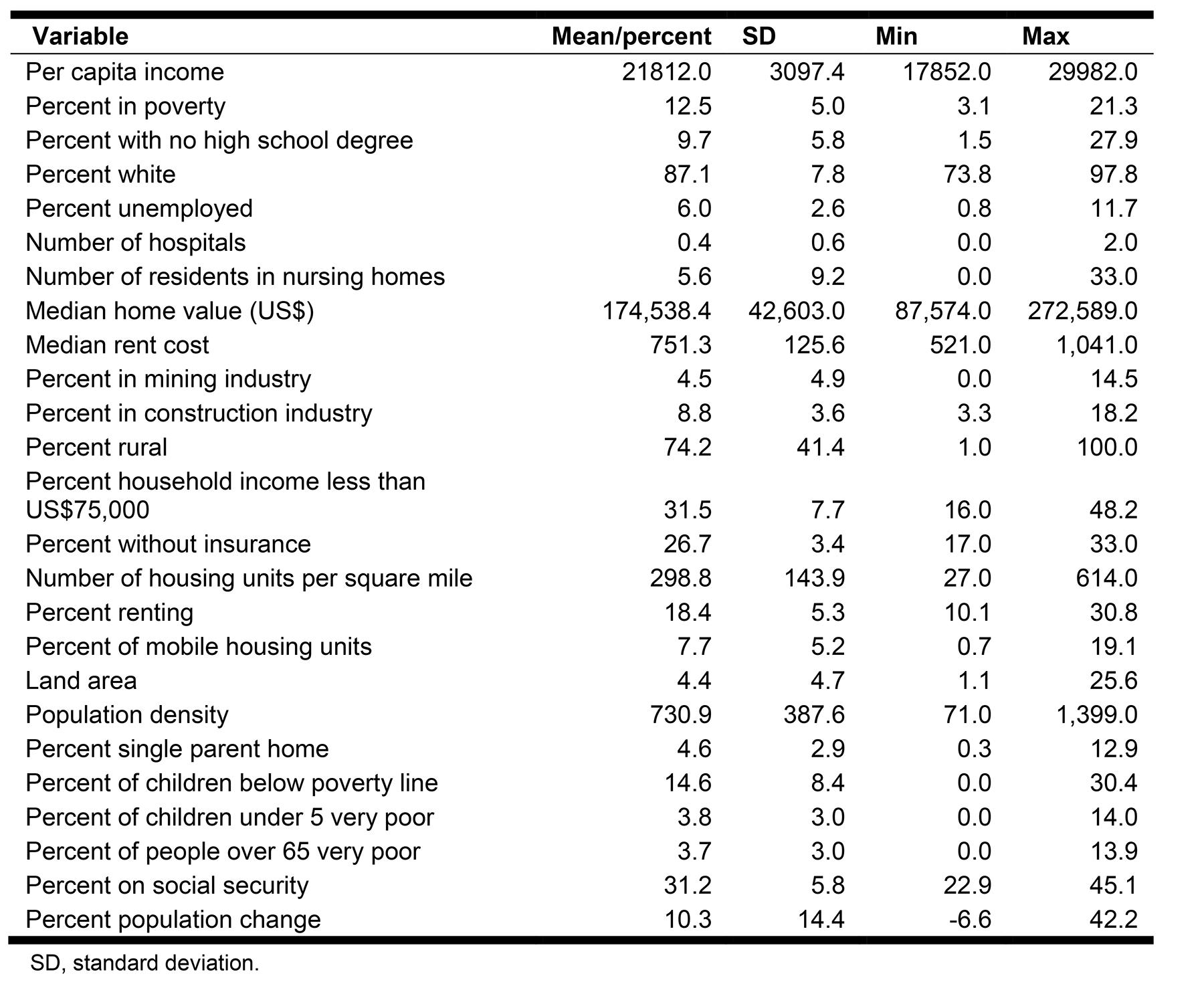 table image