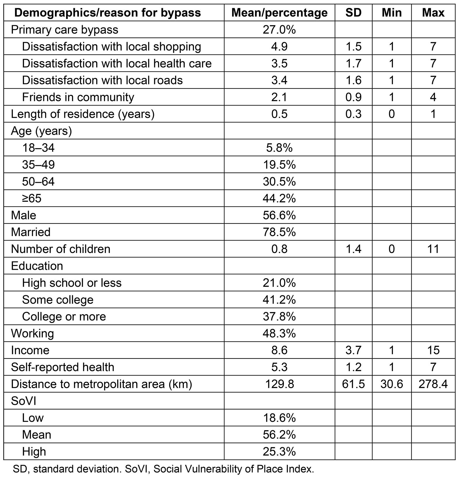 table image