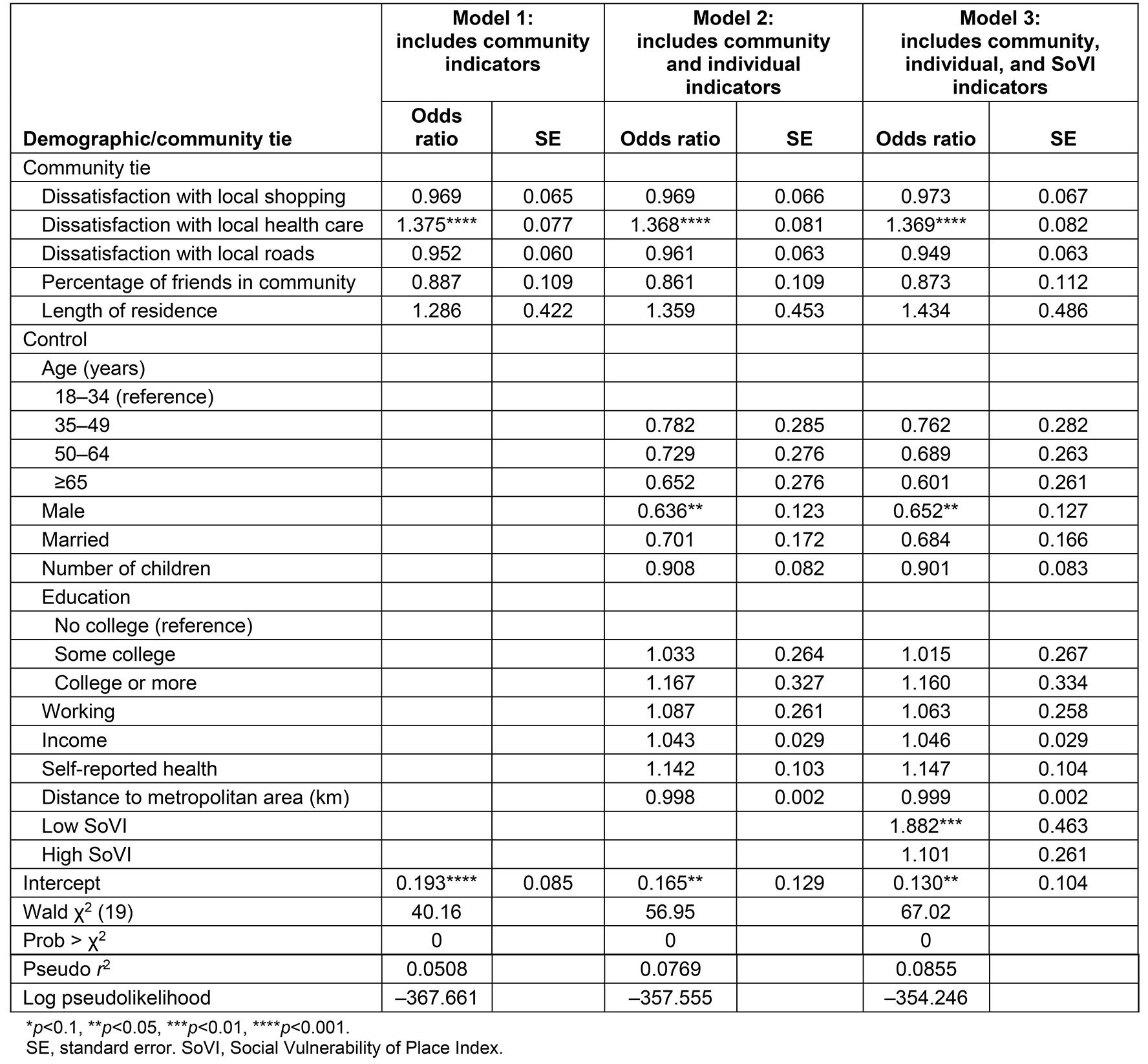 table image