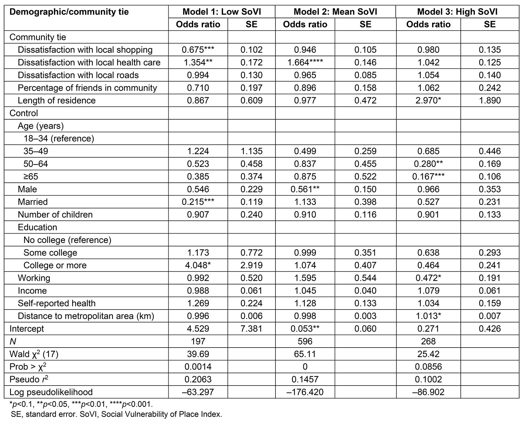 table image