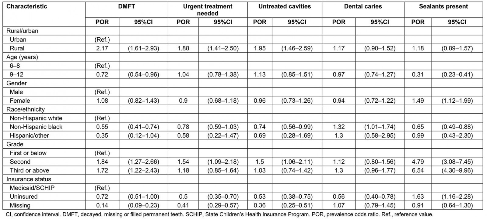 table image