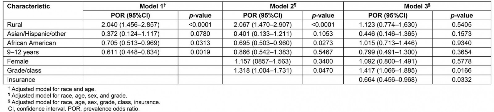 table image