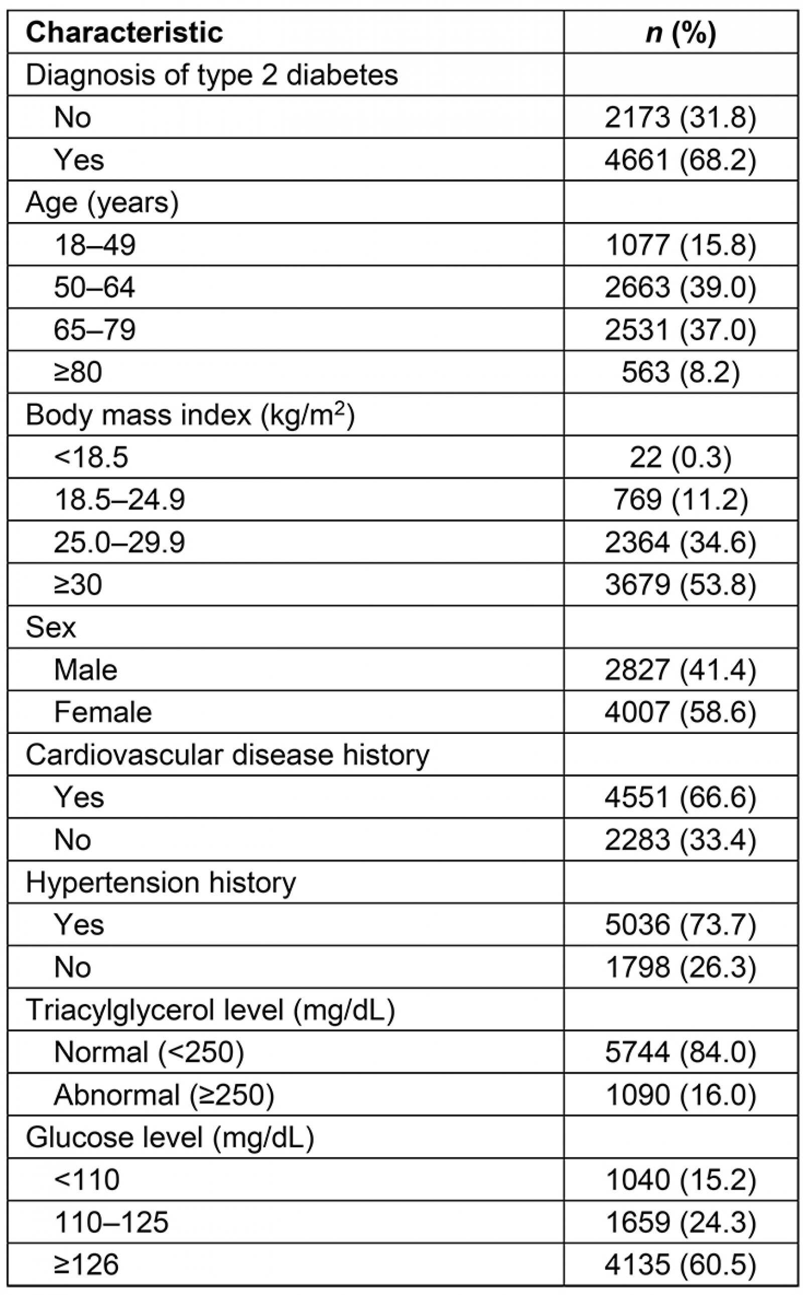 table image