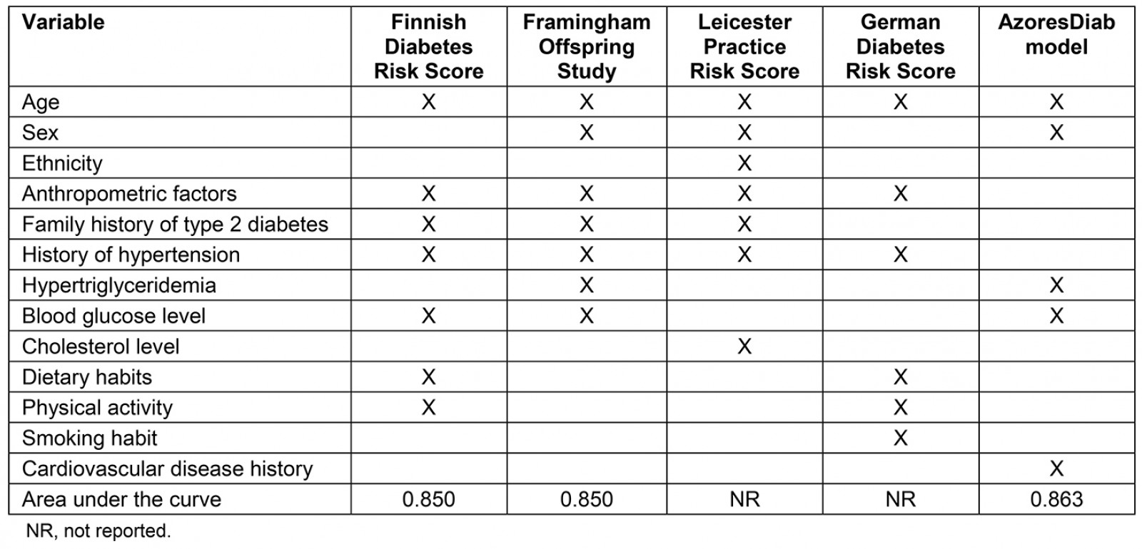 table image