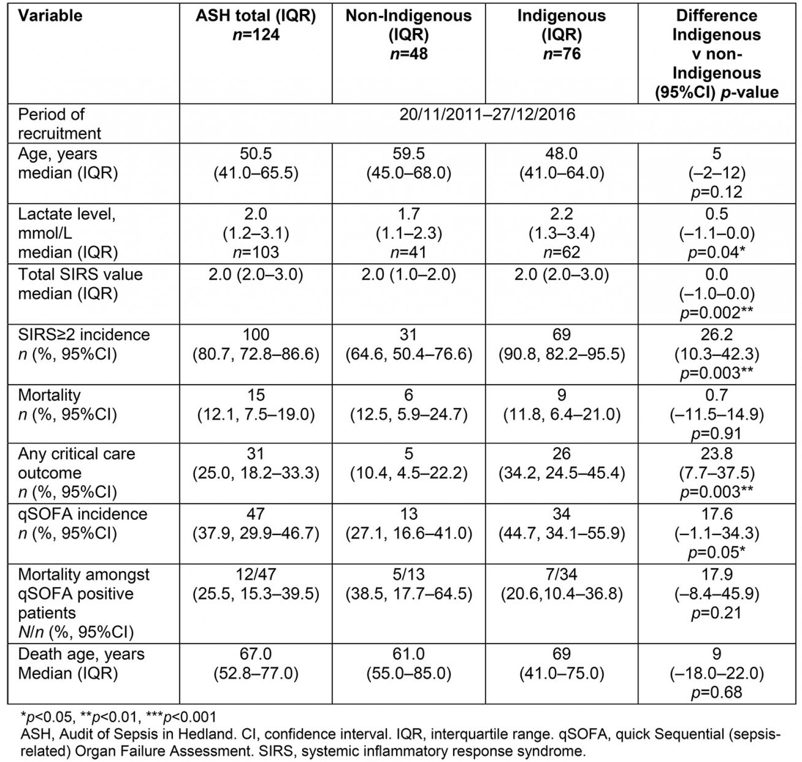 table image