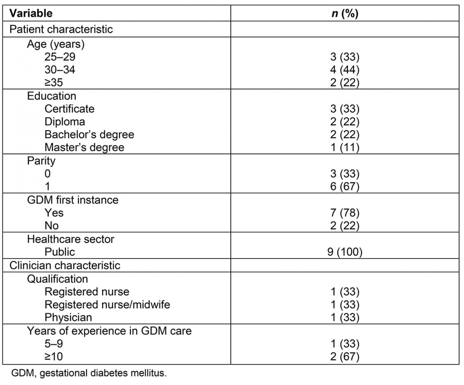 table image