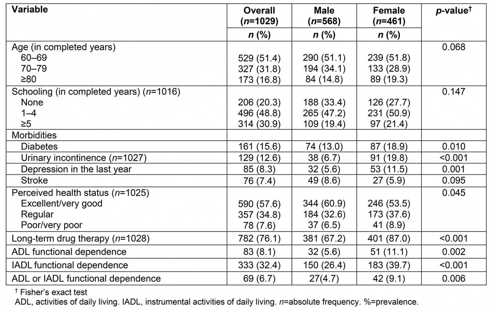 table image