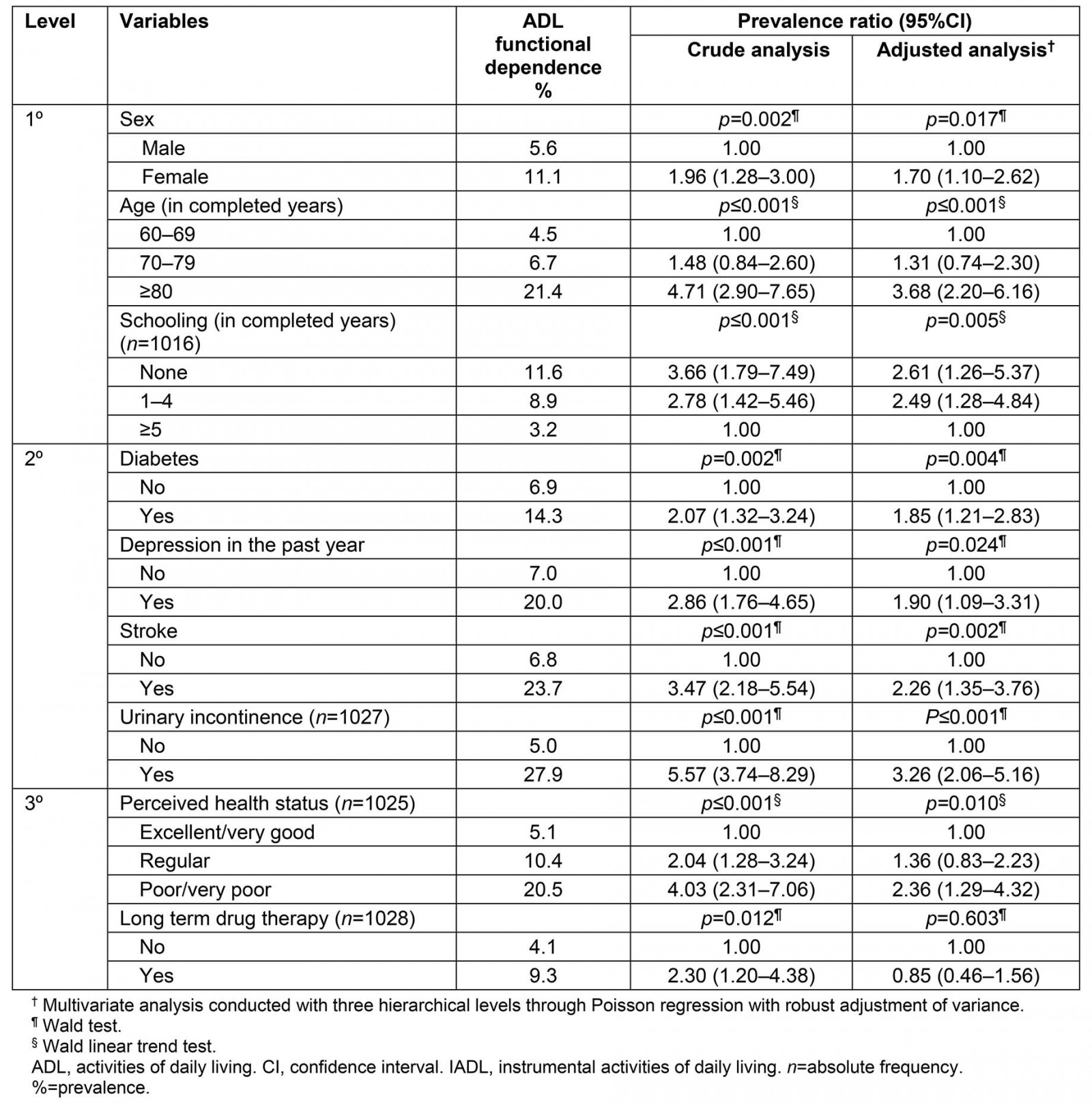 table image