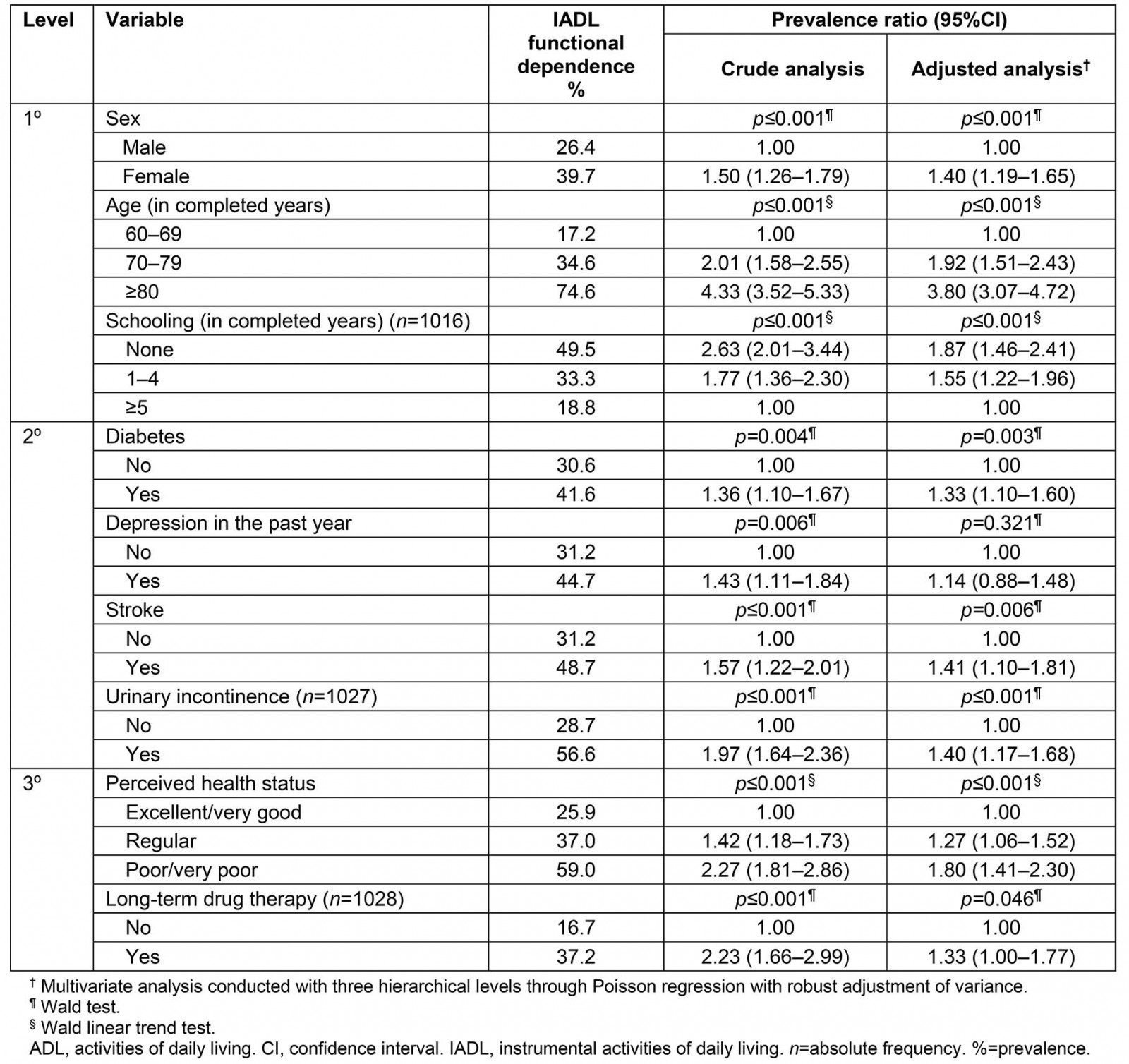 table image