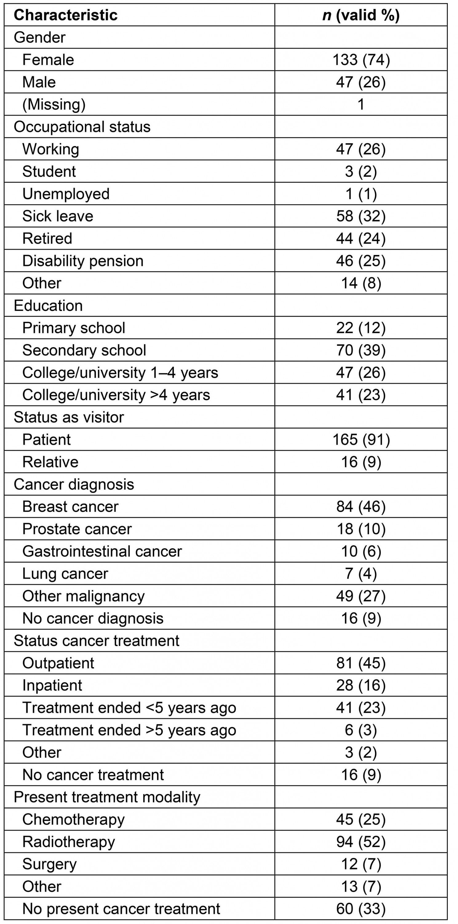 table image