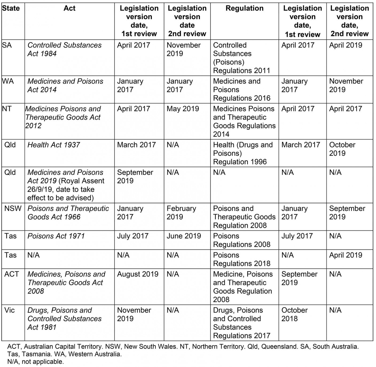 table image