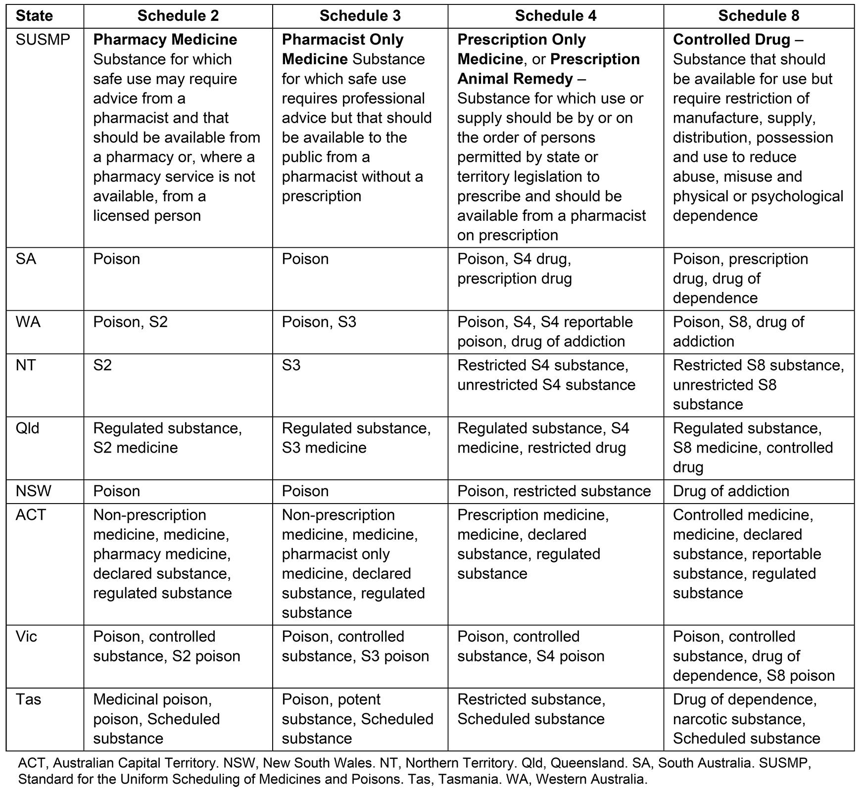 table image