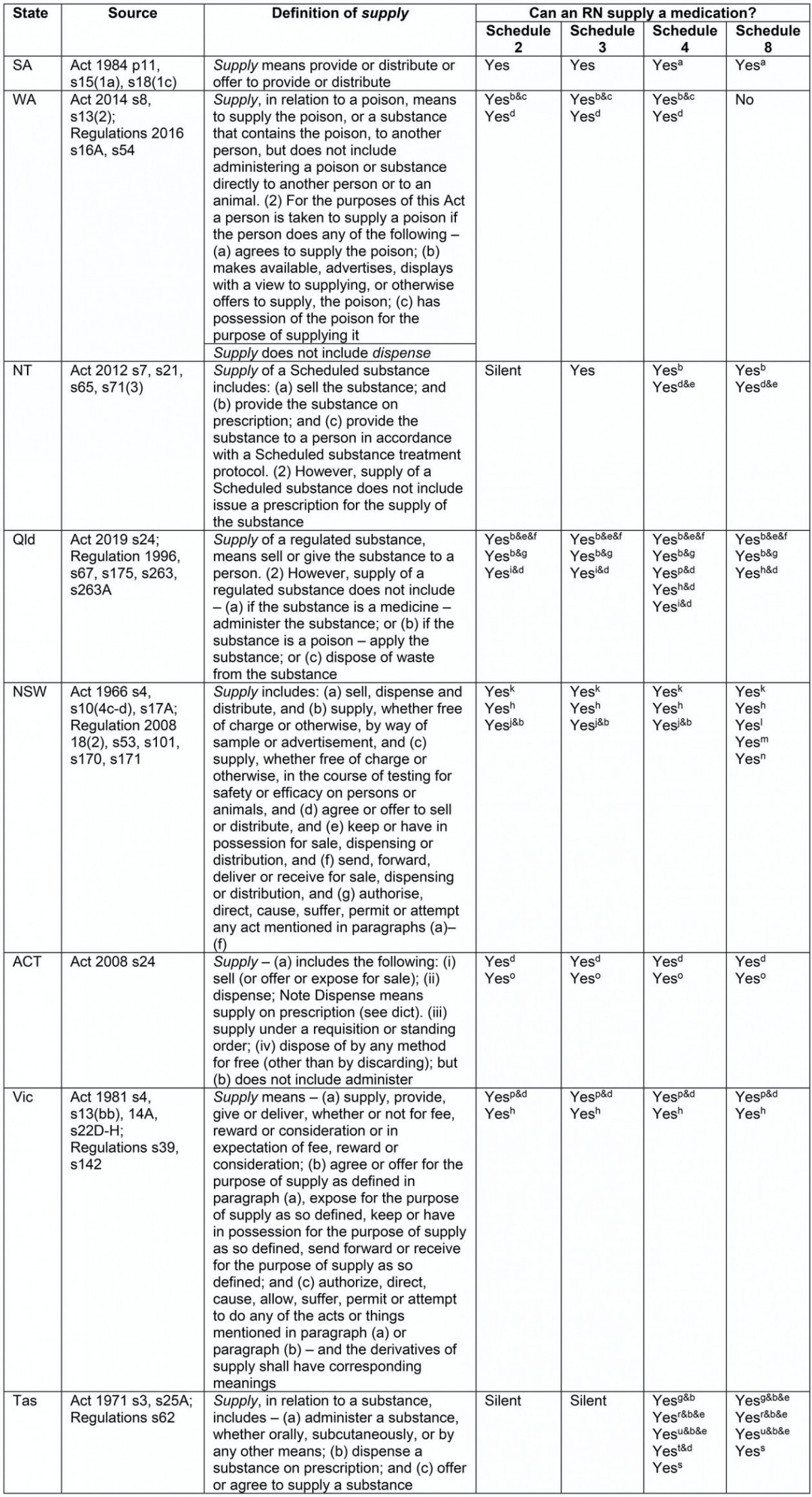 table image