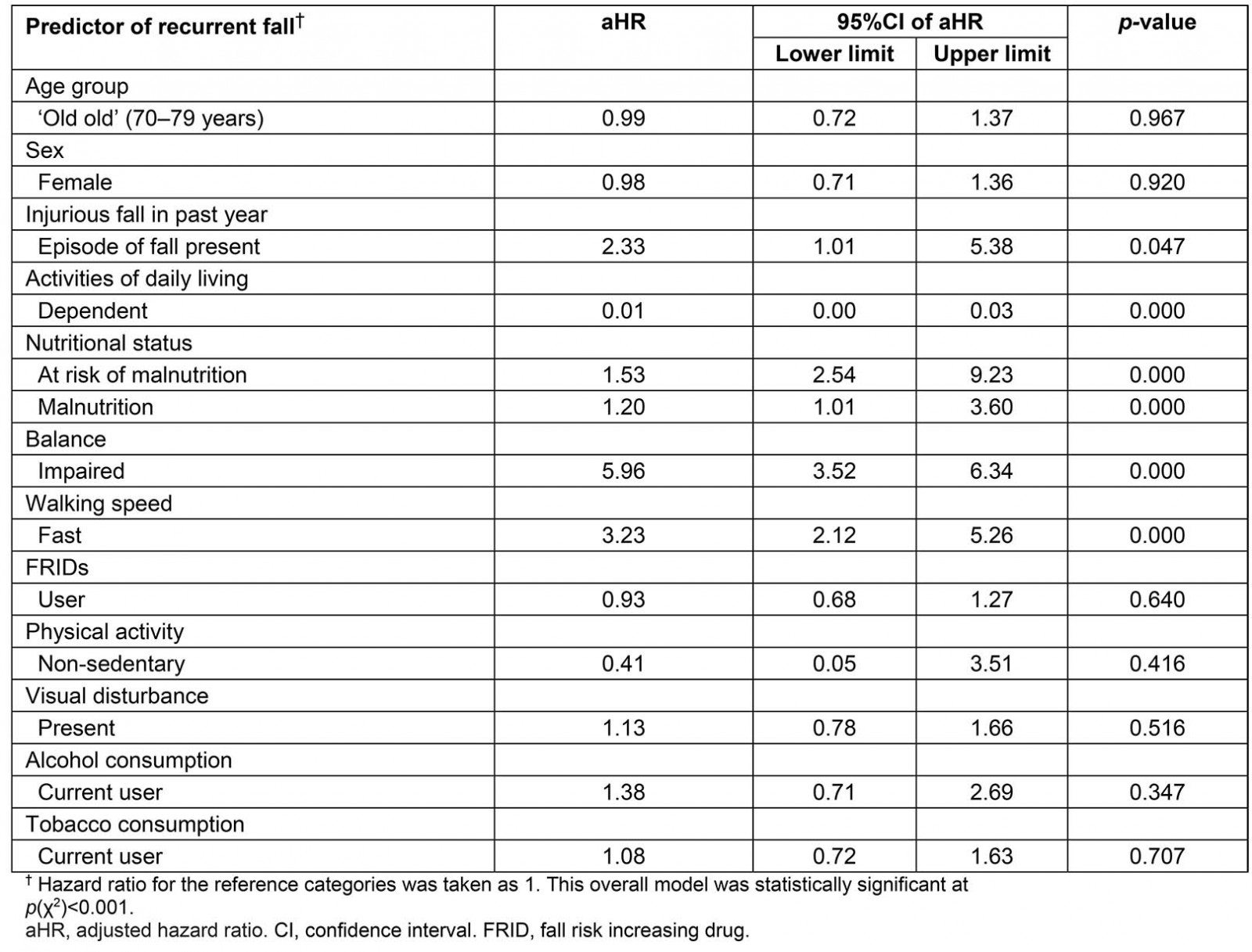 table image