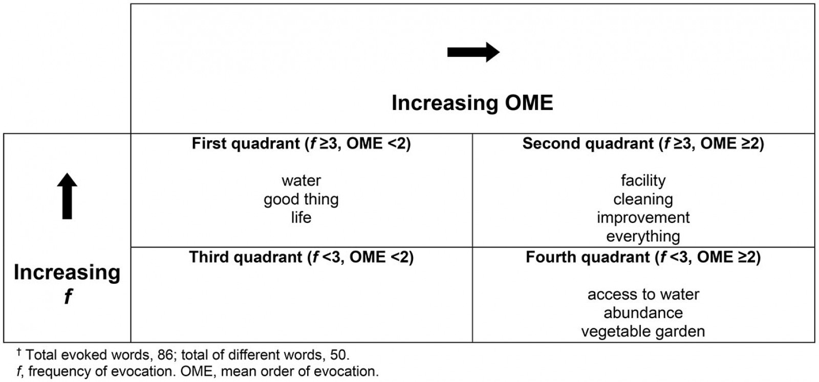 table image