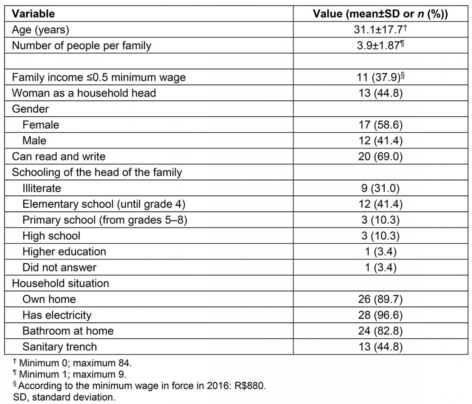 table image