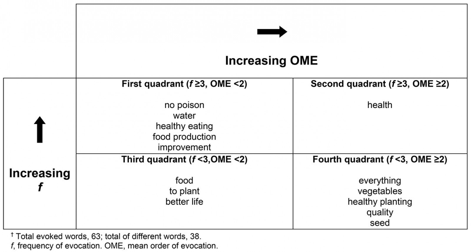 table image