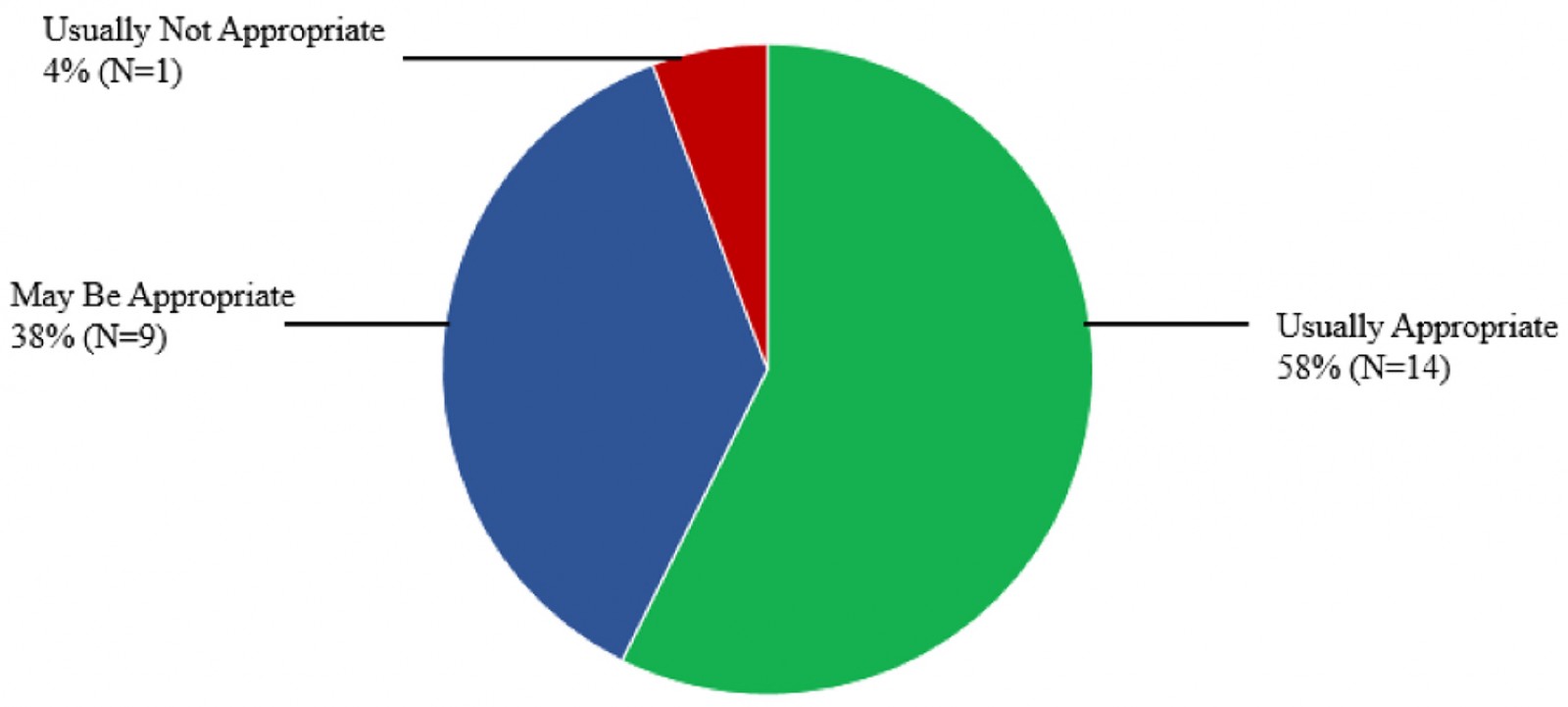 table image